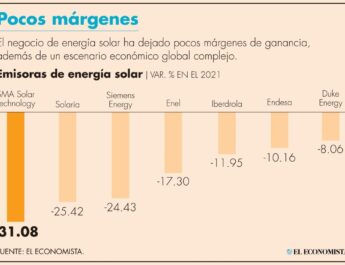 Empresas de energía, con pérdidas en Bolsa