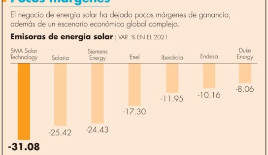 Empresas de energía, con pérdidas en Bolsa