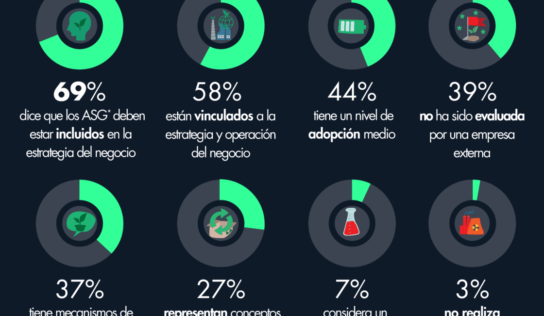 ¿Cómo adoptan las empresas estrategias ambientales y sociales?