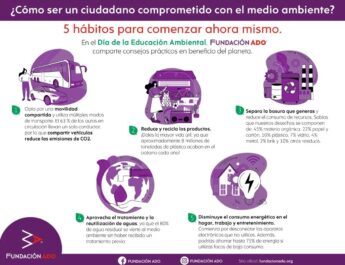 Conoce las 5 acciones que te convierten en un ciudadano responsable con el medio ambiente