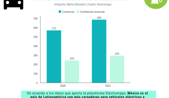 Se duplicó la venta de autos eléctricos en México